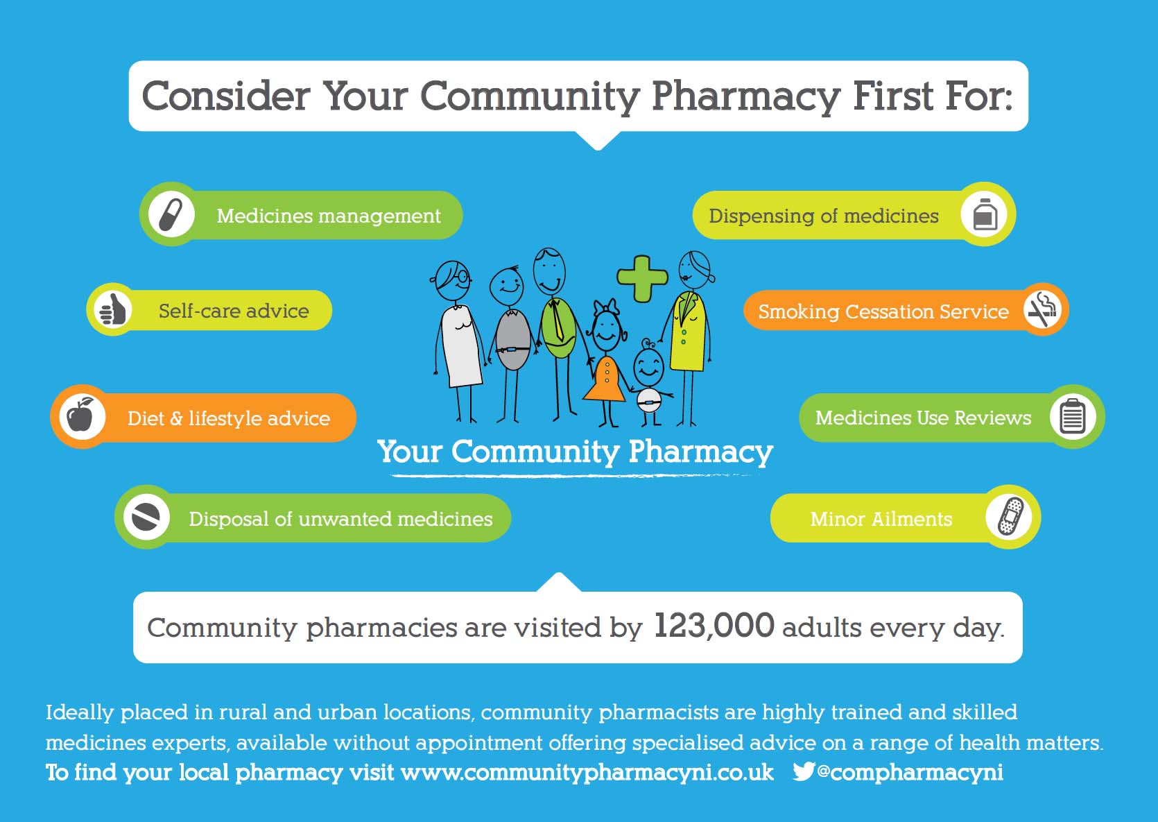 CPNI Your Community Pharmacy Postcard FRONT - Community Pharmacy ...